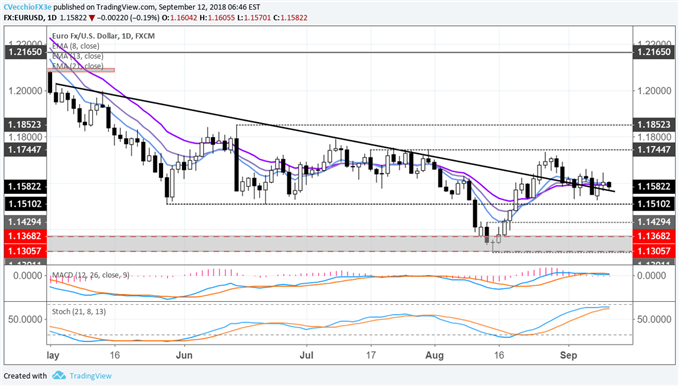 DXY Index Sideways Grind Continues ahead of BOE, ECB Tomorrow