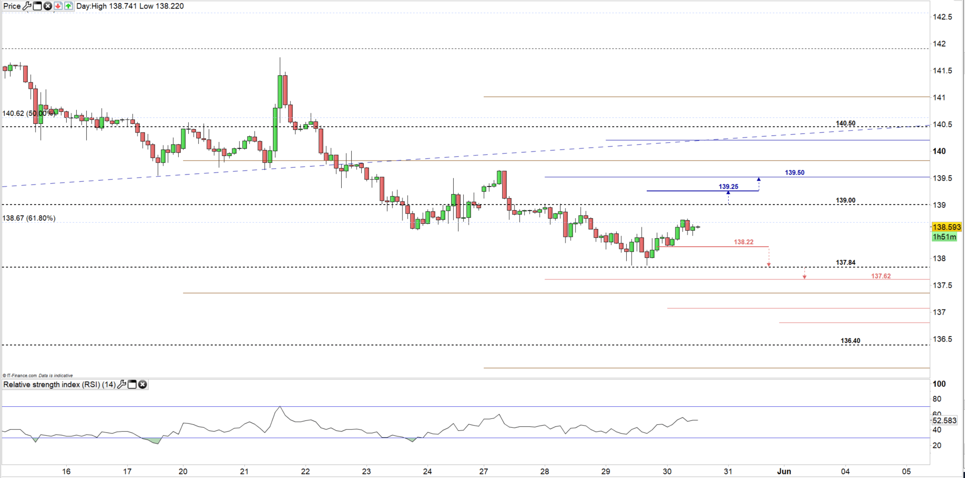 Gbp Jpy Price Forecast Bearish Momentum Showing Signs Of Weakness - 