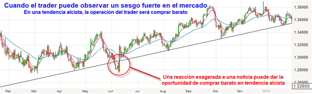 Combinar análisis técnico y fundamental