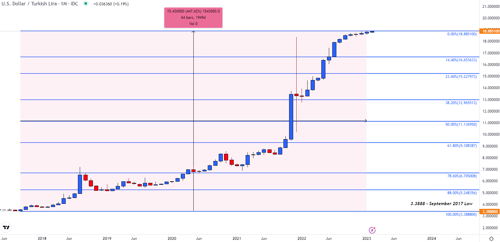 Chart  Description automatically generated