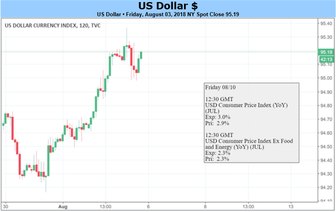 DXY