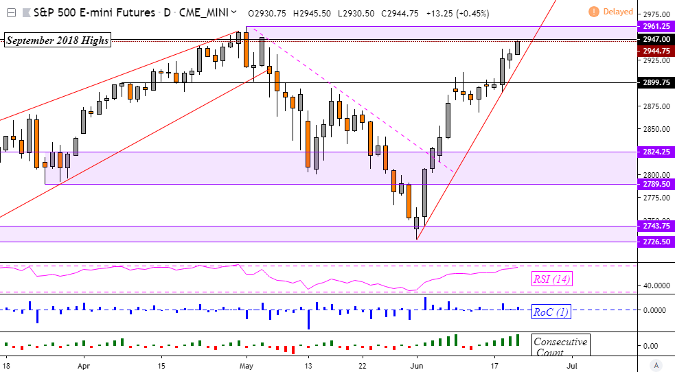 Asia Chart