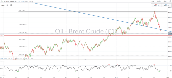 Oil Analysis Chart