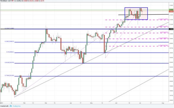 Dow Jones opera con timidez tras la apertura de la bolsa en EEUU.