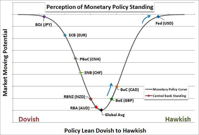 An ECB Rate Decision that Means More to EURUSD than the Fed Hike