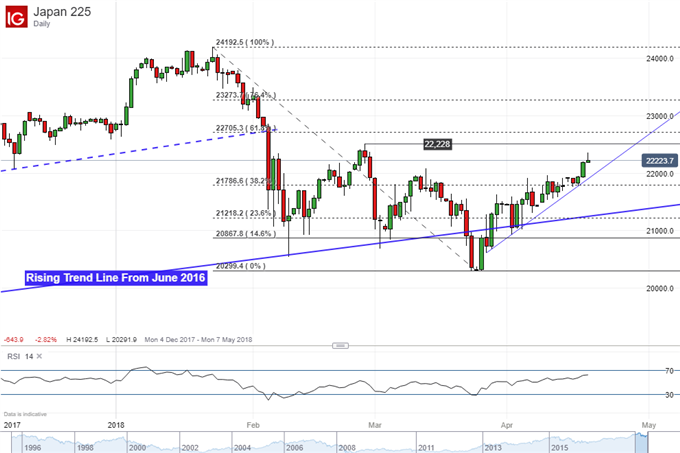 Asian Markets Brush off HKMA Peg Defend, Stocks Turn to Fed Speak