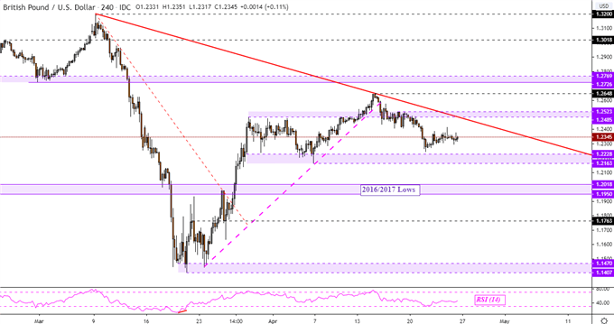 GBPUSD Chart
