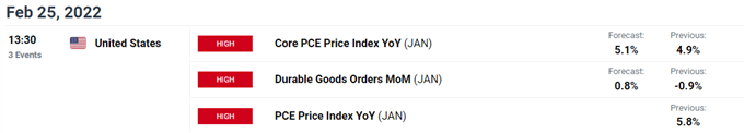 Image of DailyFX Economic Calendar for US