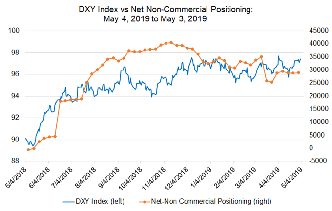 DXY-Kursprognose, technische Analyse für den DXY, DXY-Kurschart, DXY-Chart, DXY-Kurs, USD-Kursprognose, technische Analyse für den USD, USD-Kurschart, USD-Chart, USD-Kurs