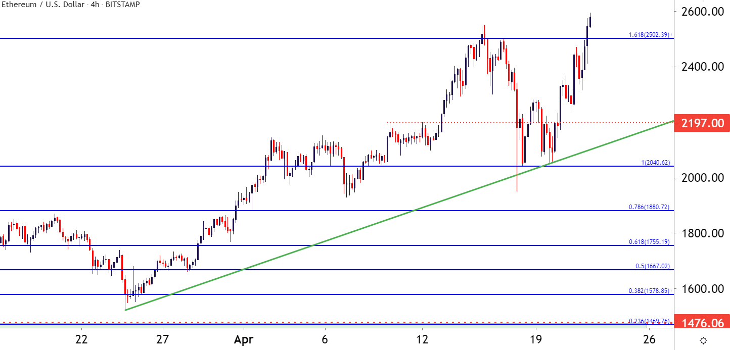 Ethereum (ETH/USD) Fresh Highs; BTC/USD, Dogecoin Back Down