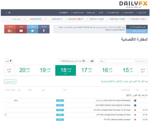 تعلّم الفوركس: تداول الأنباء الاقتصادية مع الجدول الاقتصادي التابع للدايلي أف أكس