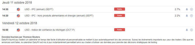 Calendrier macroéconomique semaine prochaine