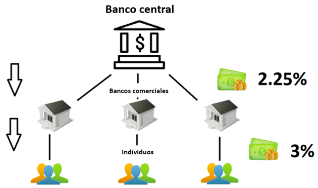 forex y los bancos