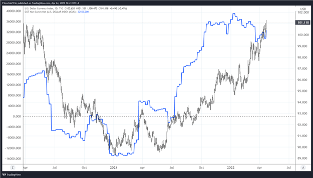 Weekly Fundamental US Dollar Forecast: Up, Up, and Away