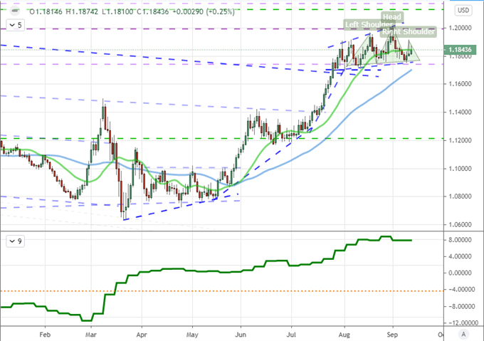 Dollar and S&P 500 Prepare for Fed Decision, Election Headlines and Volatility