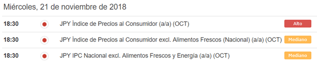 Eventos económicos de relevancia: semana del 18 al 24 de noviembre de 2018