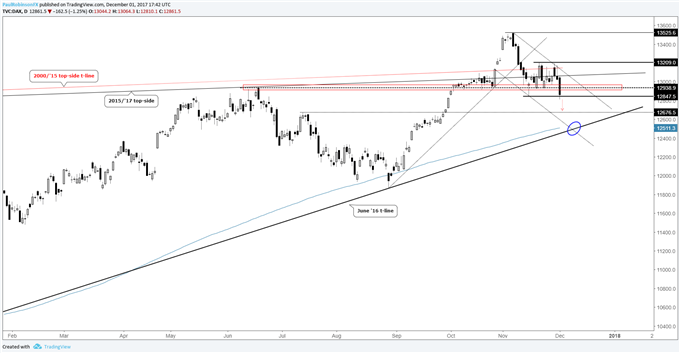 Global Equity Markets on Edge as Uncertainty & Volatility Spike