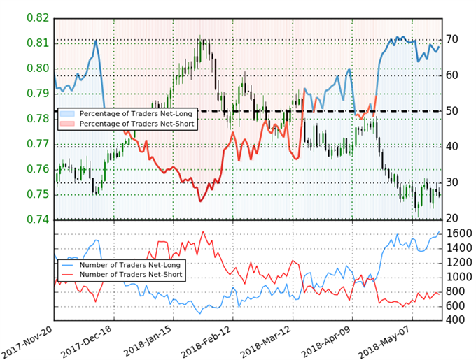 AUD/USD-Kundenpositionierung
