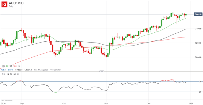 Latest AUD/USD price chart.