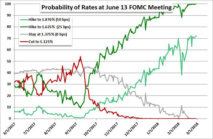 S&P 500 Slides To Support, Dollar Rises To Resistance After Powell ...