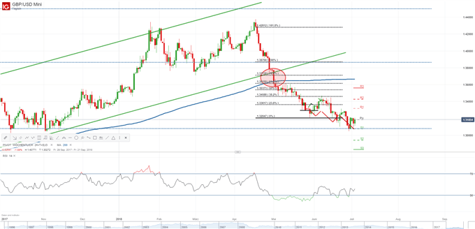 GBPUSD kämpft um Wochenpivotpunkt