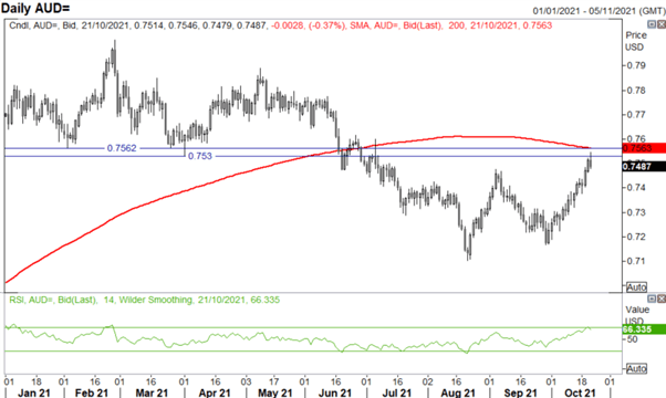 Australian Dollar Forecast: AUD/USD Reversal Levels, AUD/JPY at the Extremes