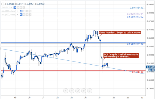 Yuan Gains on Chinese Premier Li's Talk; Eyes Resistance ahead of PMI