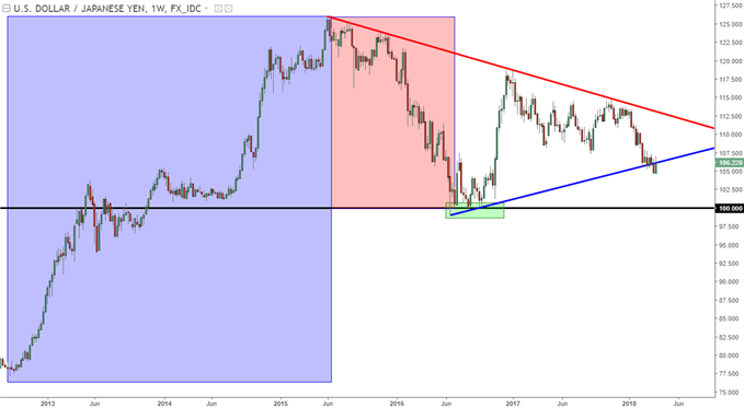 Ecb Shifts Daily Fx Rates In Anti Euro Foreign Exchange Reference - 