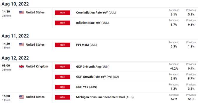 Прогноз GBP/USD, EUR/GBP: британская политика поддерживает фунт в начале торгов