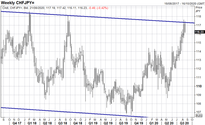 US Dollar Cautious Ahead of FOMC, NZD/USD Flying High - US Market Open