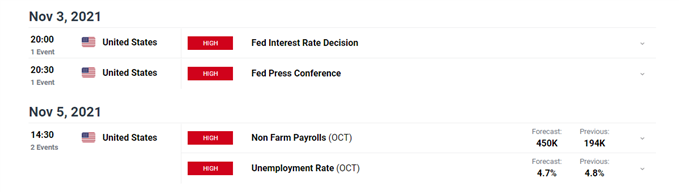 DailyFX economic calendar