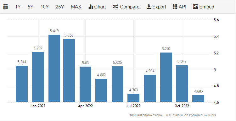 Японская иена (USD/JPY) застряла в узком диапазоне перед базовым PCE США