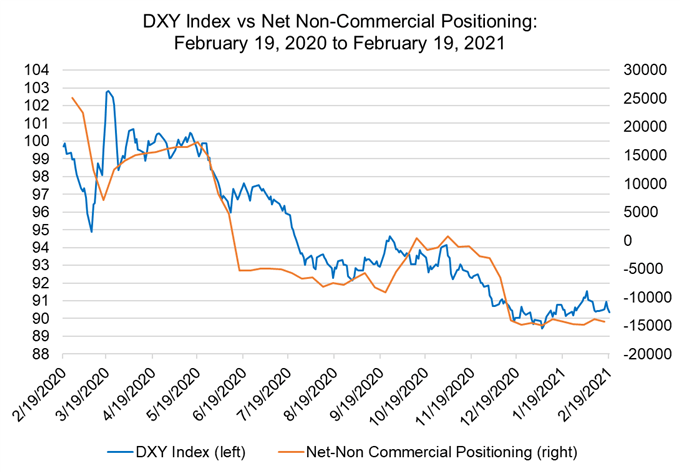 Weekly Fundamental US Dollar Forecast: Mr. Powell Goes to Washington