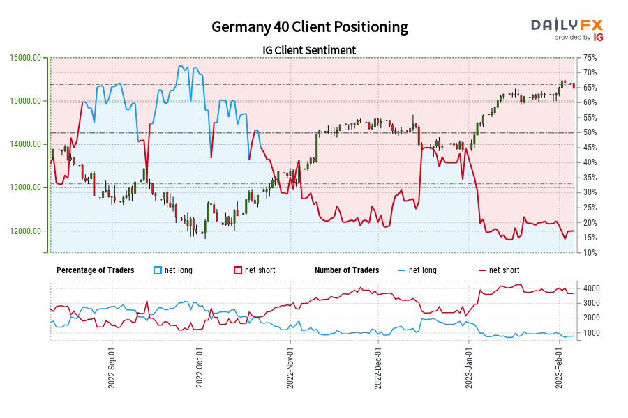 Germany 40 Client Positioning