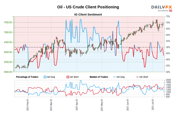 Crude Oil Price Forecast: A Lot of News Equals A Lot of Noise