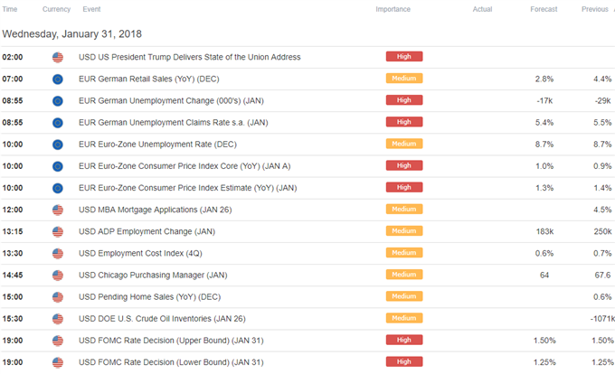 DailyFX Calendar
