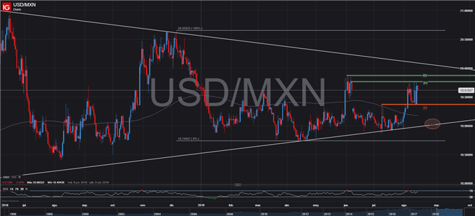 USDMXN GRÁFICO TÉCNICO - 15/08/2019