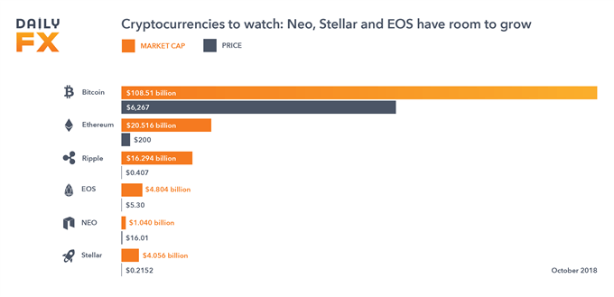 new cryptocurrencies to watch