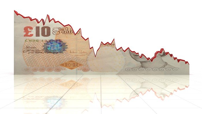 British Pound (GBP/USD) Latest – Volatility on the Horizon?