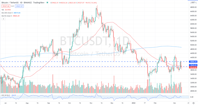 Bitcoin (BTC/USD) Resistance Holds Firm as Mid-Week Optimism Fades