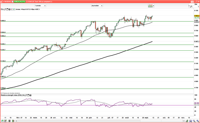Wall Street : Apple progresse avant la publication du nouvel iPhone
