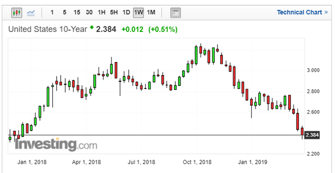 Yen Gold Price Chart