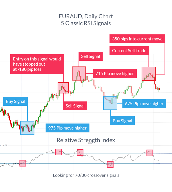 Cryptocurrency Day Trading 2020 in France – Tutorial and Brokers