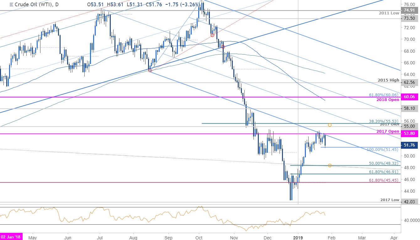 Wti Daily Price Chart