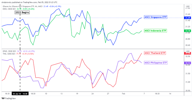 Will the US Dollar Rise on CPI? USD/IDR and USD/THB Eye Indonesia, Thailand Rate Decisions