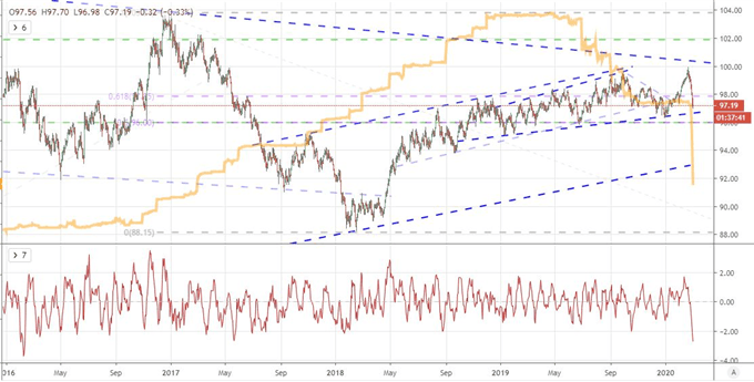 DXY Dollar Index and Fed Funds Futures