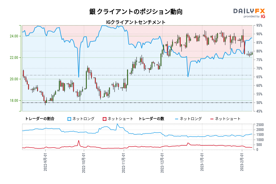 銀 クライアントのポジション動向