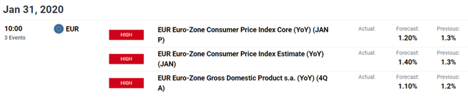 Image of DailyFX economic calendar