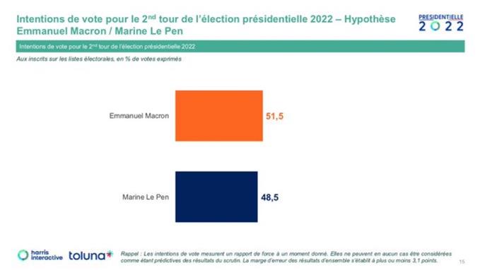 Le pen / macron
