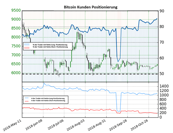 Bitcoin Sentiment